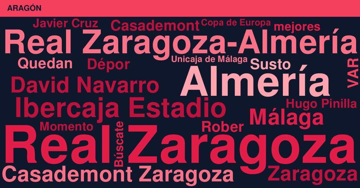 Radiografía Deportiva – Aragón