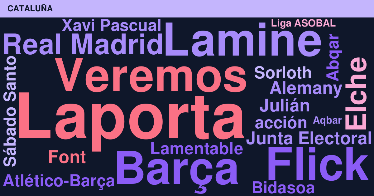 Radiografía Deportiva – Cataluña