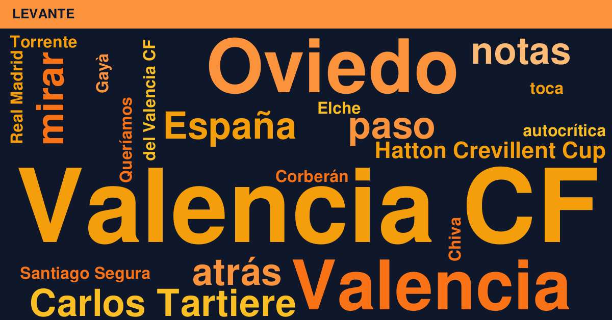 Radiografía Deportiva – Levante