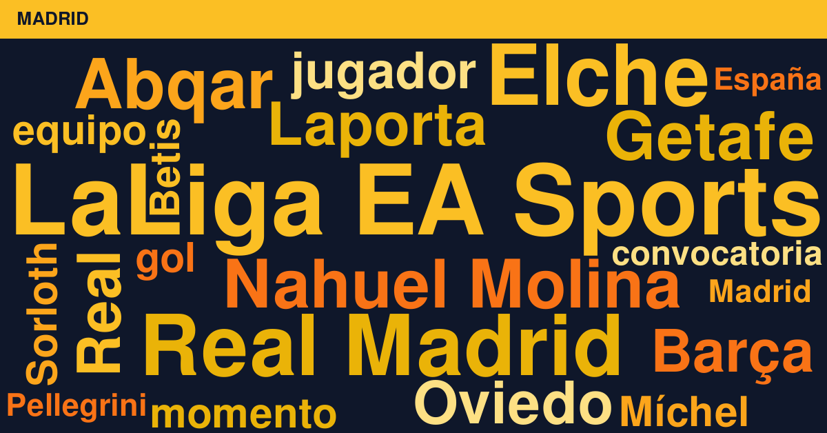 Radiografía Deportiva – Madrid