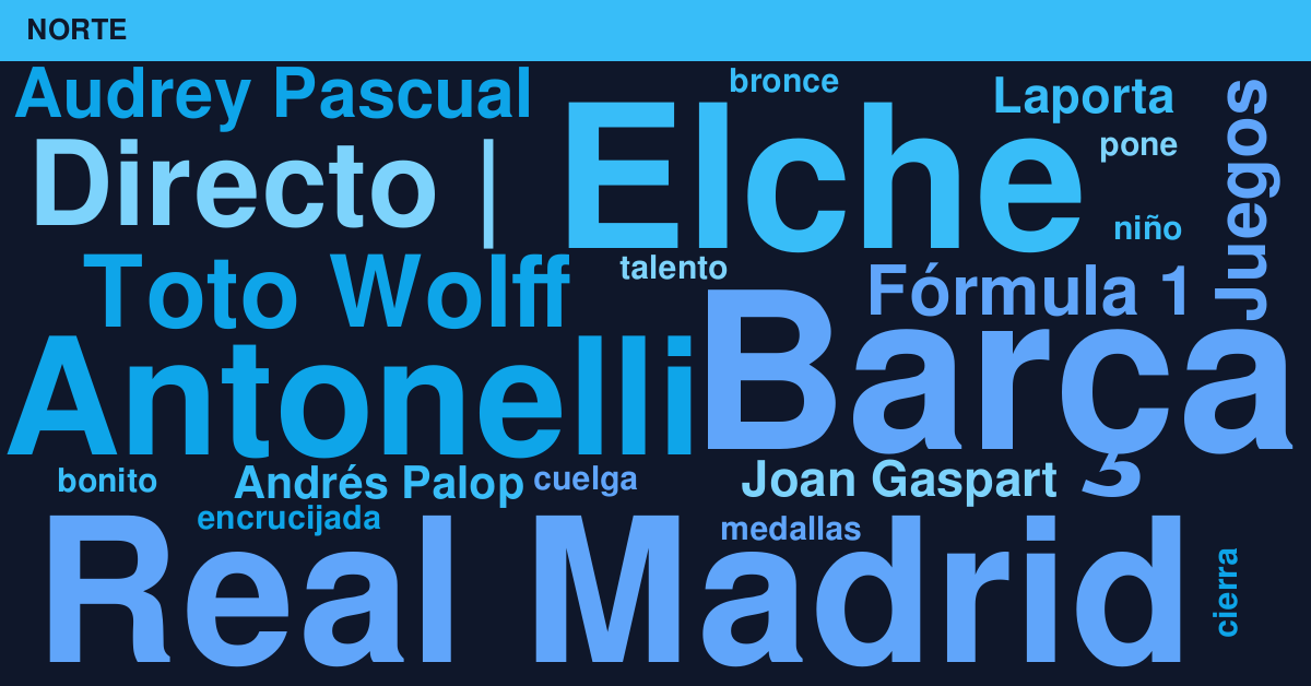 Radiografía Deportiva – Norte