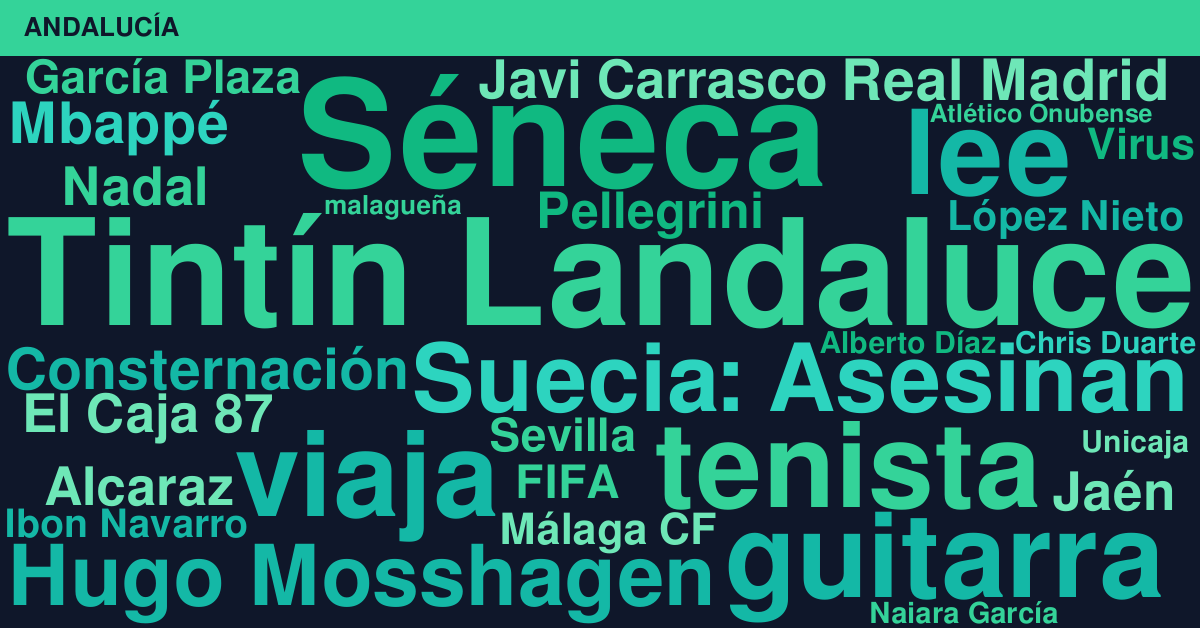 Radiografía Deportiva – Andalucía