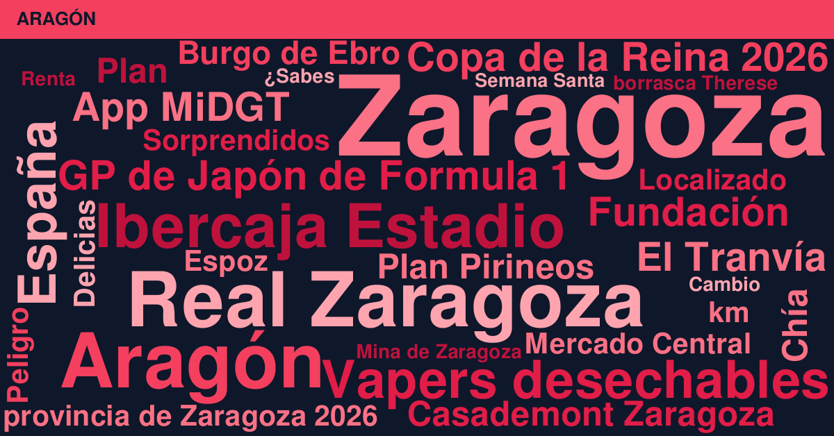 Radiografía Deportiva – Aragón