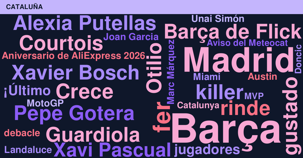 Radiografía Deportiva – Cataluña