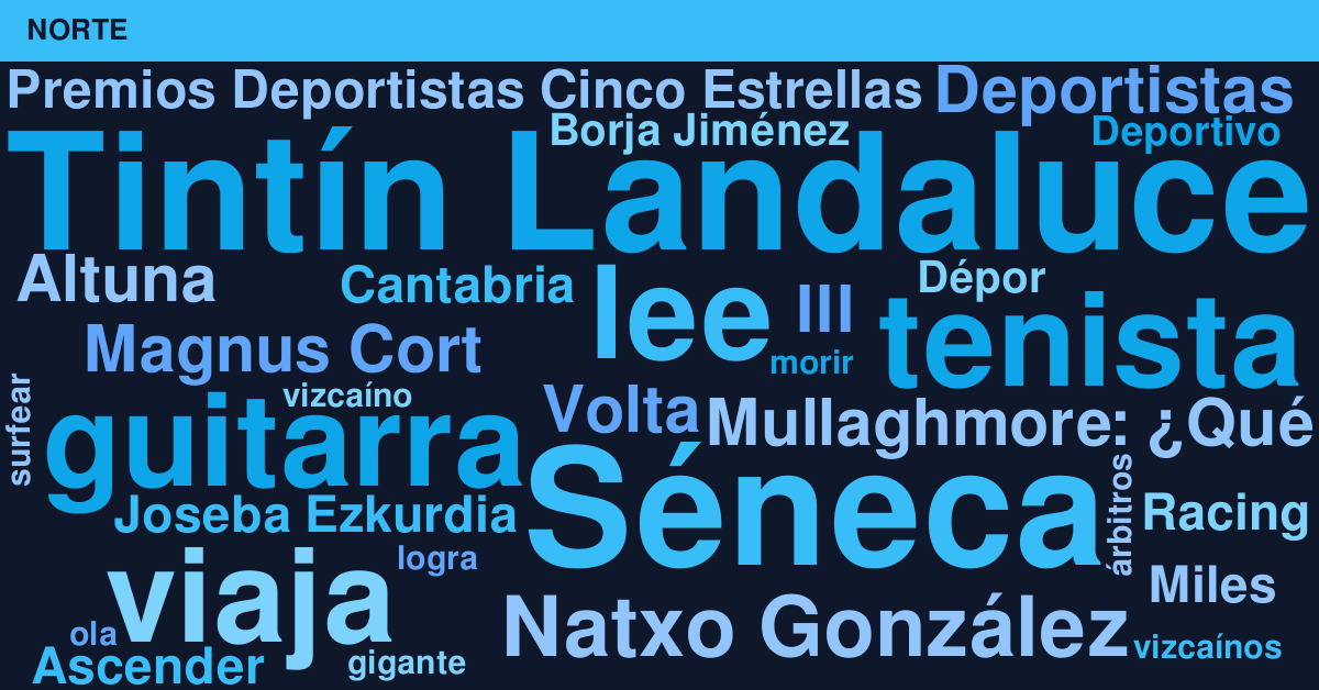Radiografía Deportiva – Norte