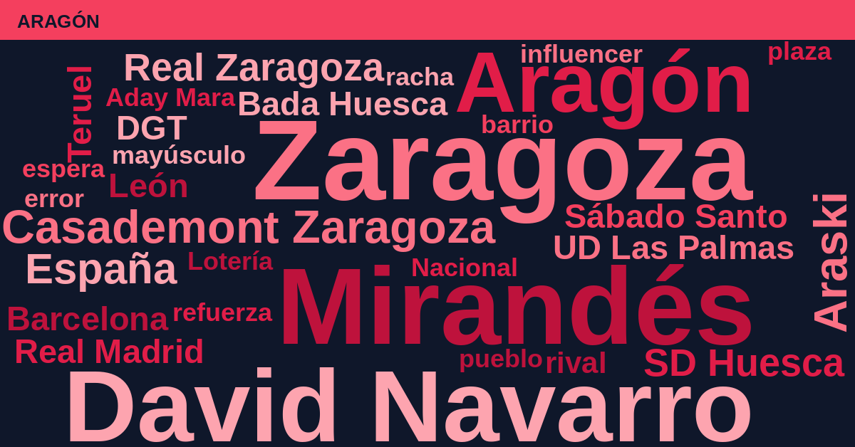 Radiografía Deportiva – Aragón