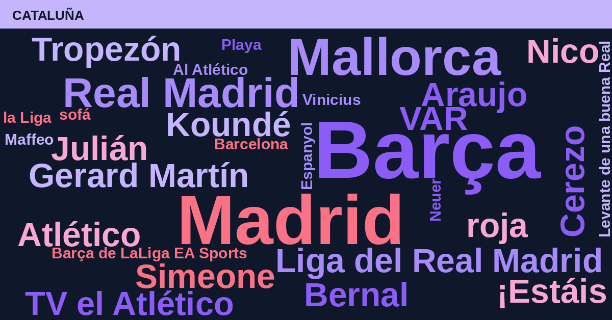 Radiografía Deportiva – Cataluña