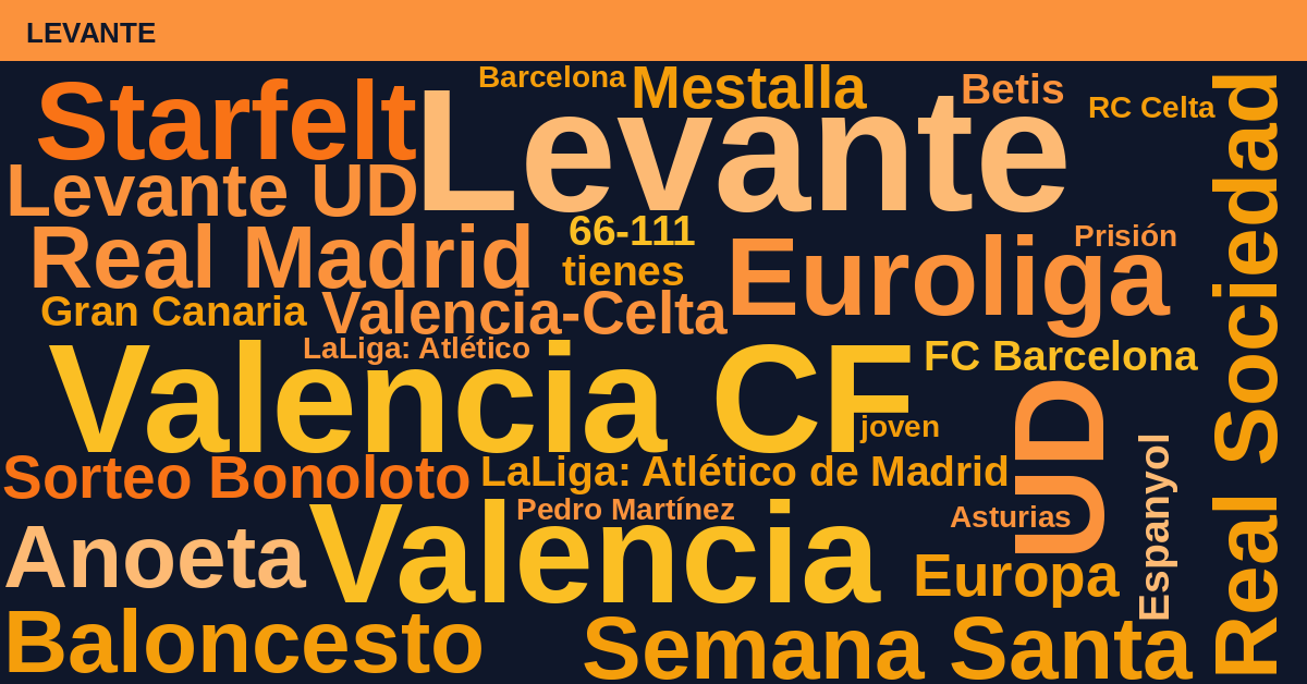 Radiografía Deportiva – Levante