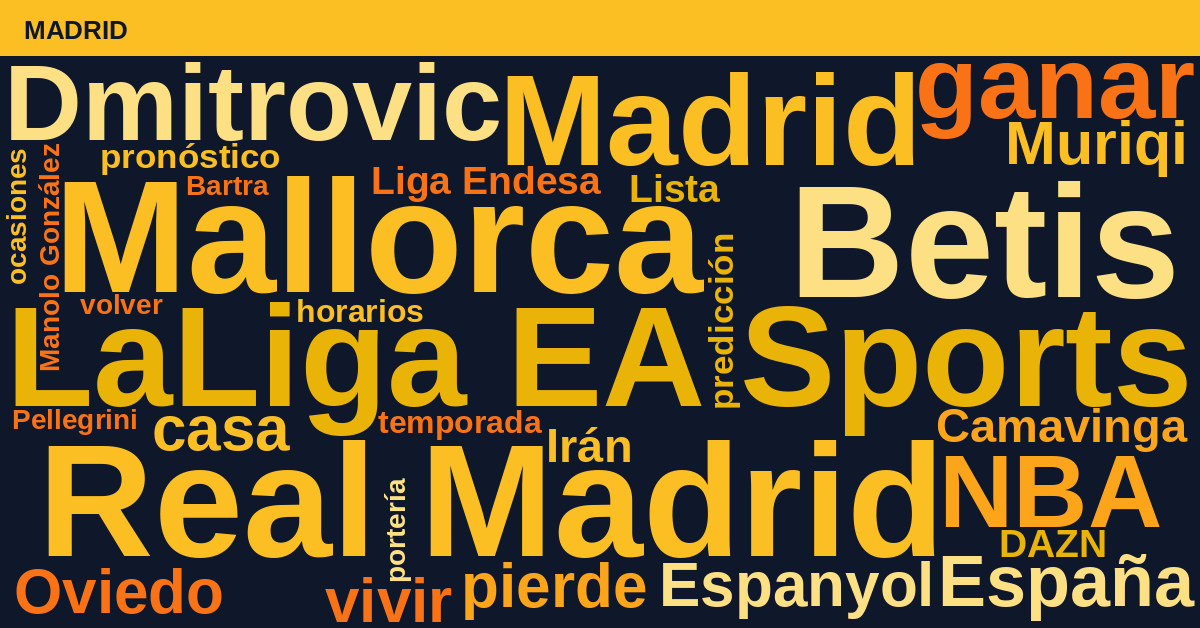 Radiografía Deportiva – Madrid