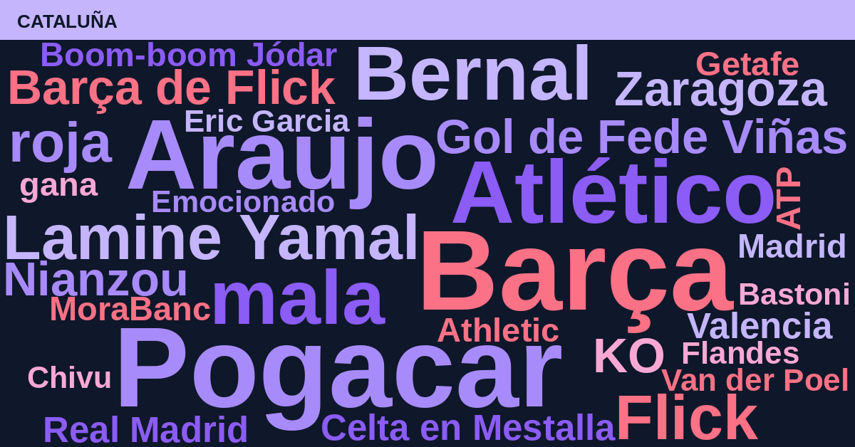 Radiografía Deportiva – Cataluña