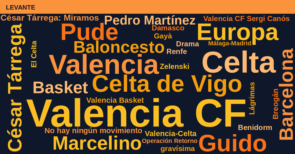 Radiografía Deportiva – Levante