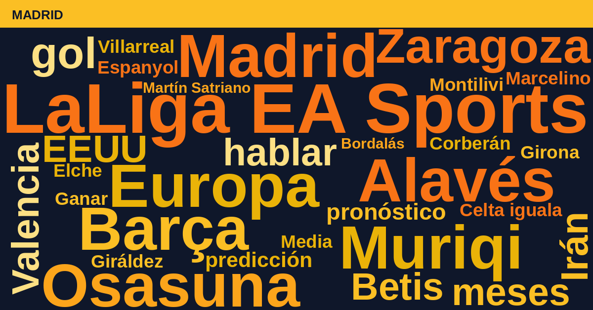 Radiografía Deportiva – Madrid