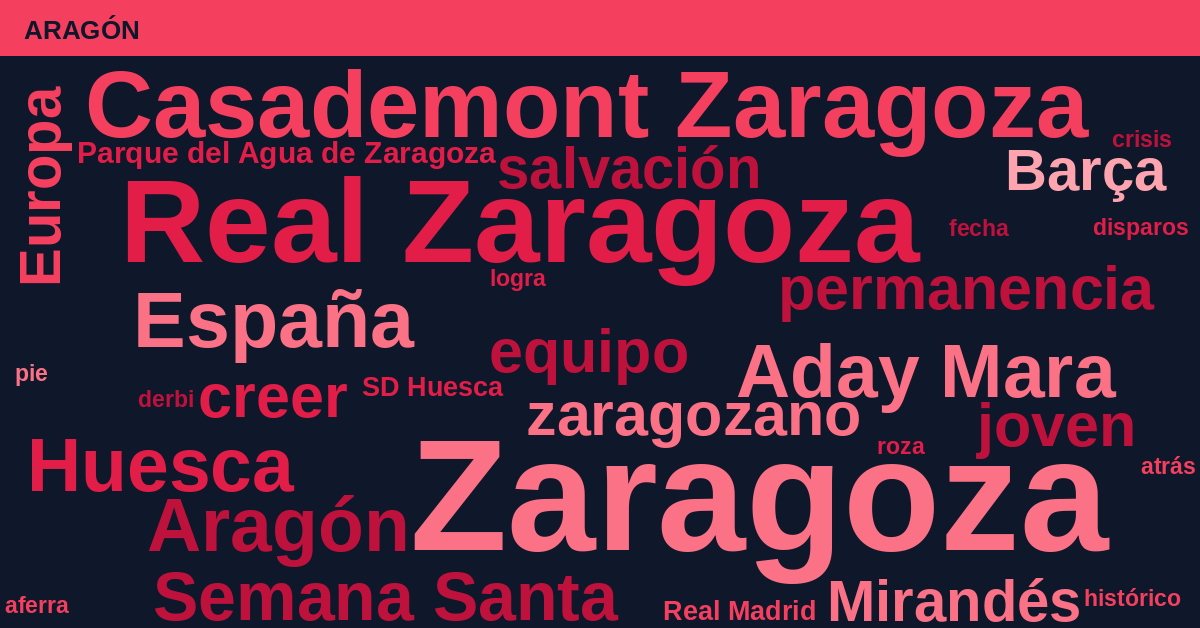 Radiografía Deportiva – Aragón