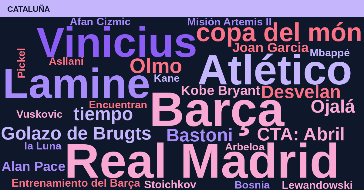 Radiografía Deportiva – Cataluña