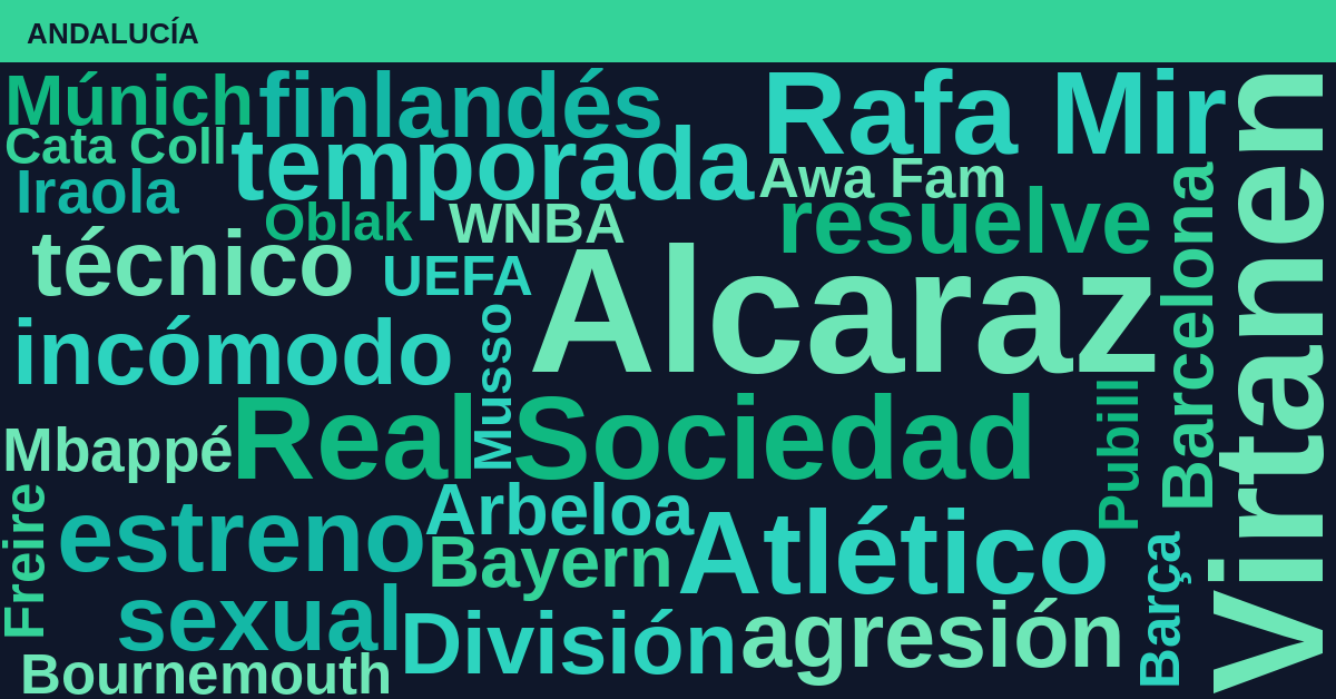 Radiografía Deportiva – Andalucía