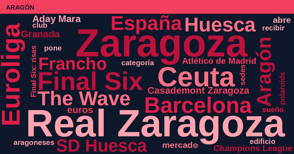 Radiografía Deportiva – Aragón