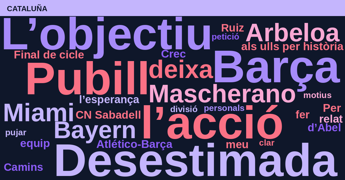 Radiografía Deportiva – Cataluña