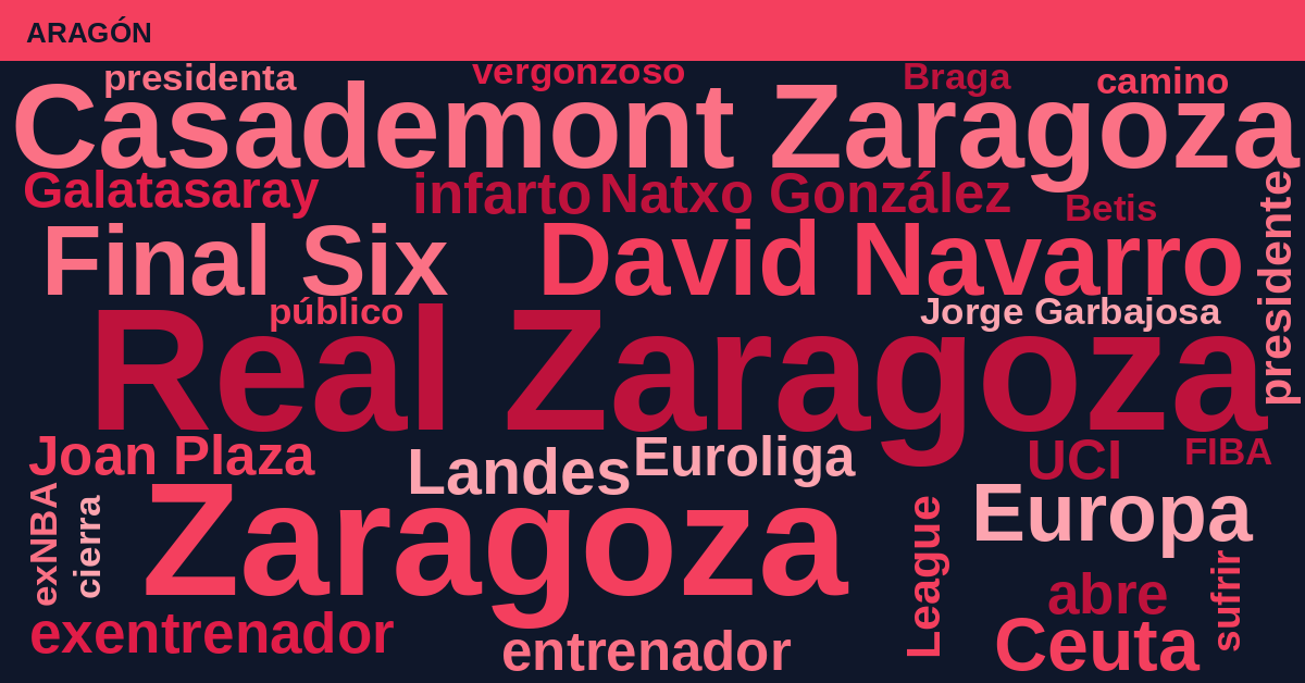 Radiografía Deportiva – Aragón