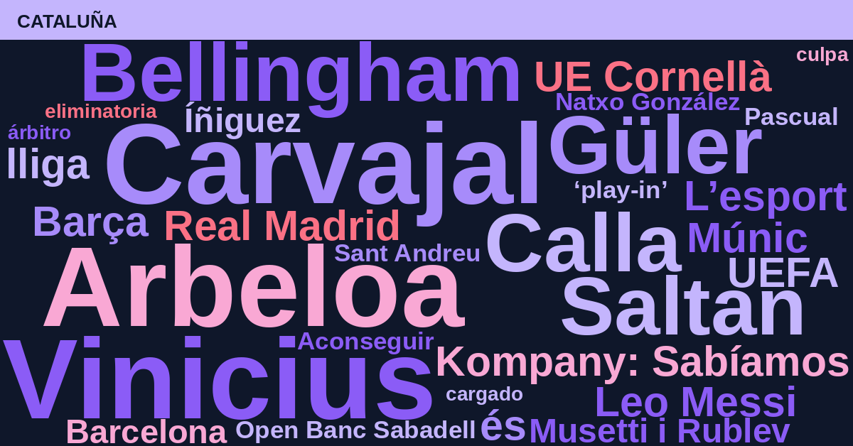 Radiografía Deportiva – Cataluña