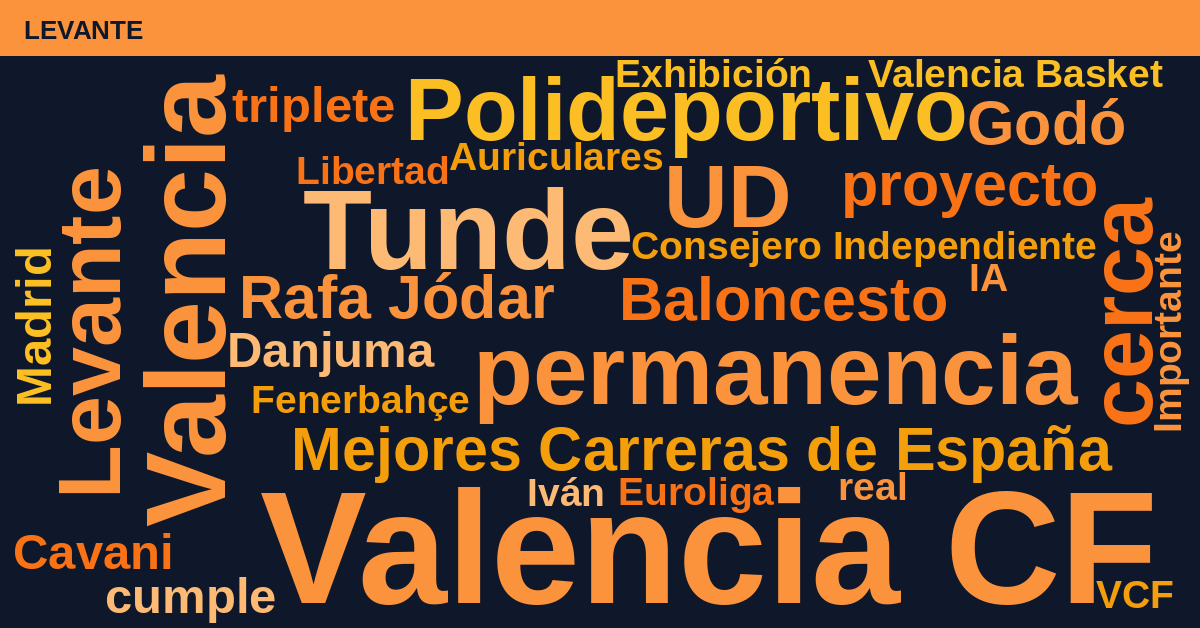 Radiografía Deportiva – Levante