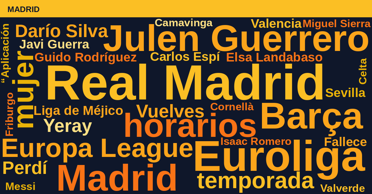 Radiografía Deportiva – Madrid