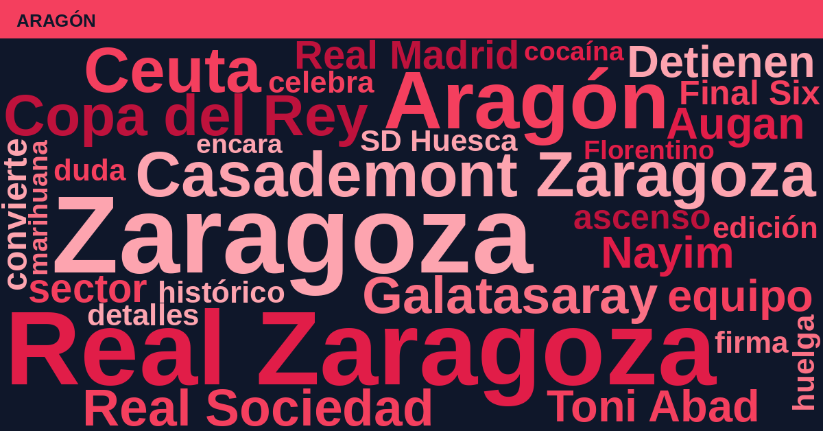 Radiografía Deportiva – Aragón