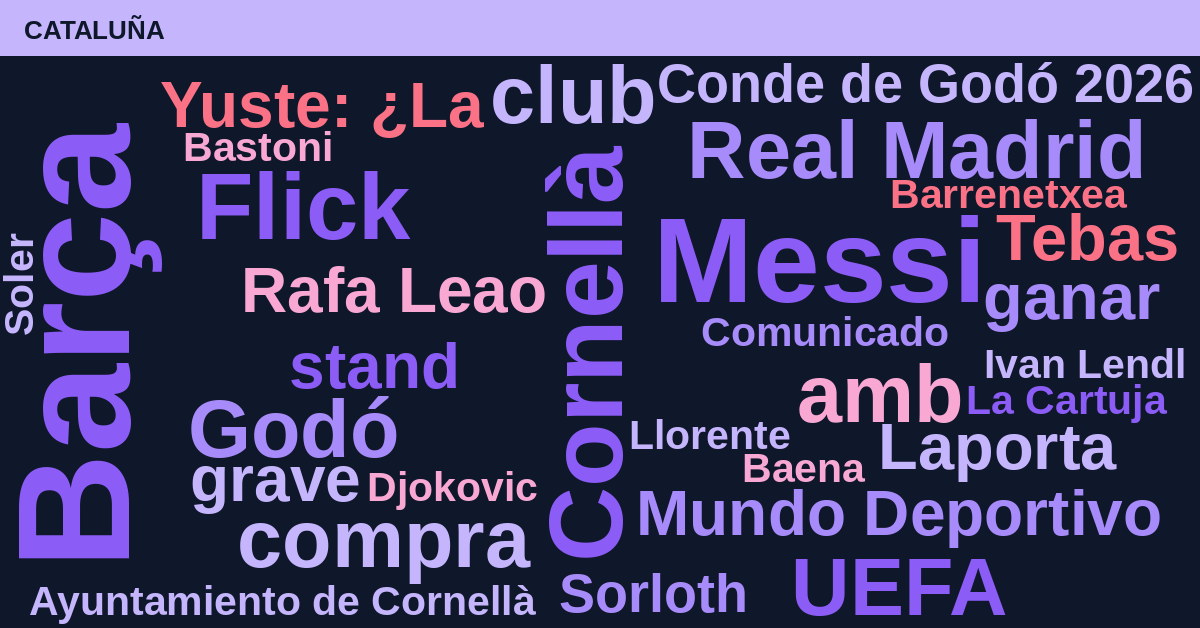 Radiografía Deportiva – Cataluña
