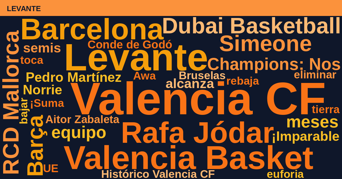 Radiografía Deportiva – Levante