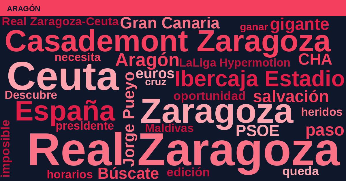 Radiografía Deportiva – Aragón