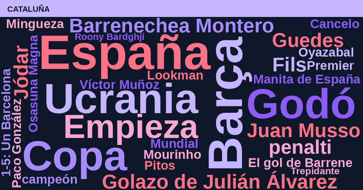 Radiografía Deportiva – Cataluña