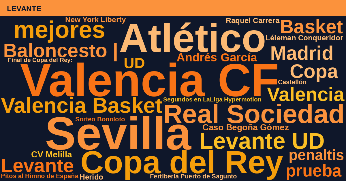 Radiografía Deportiva – Levante