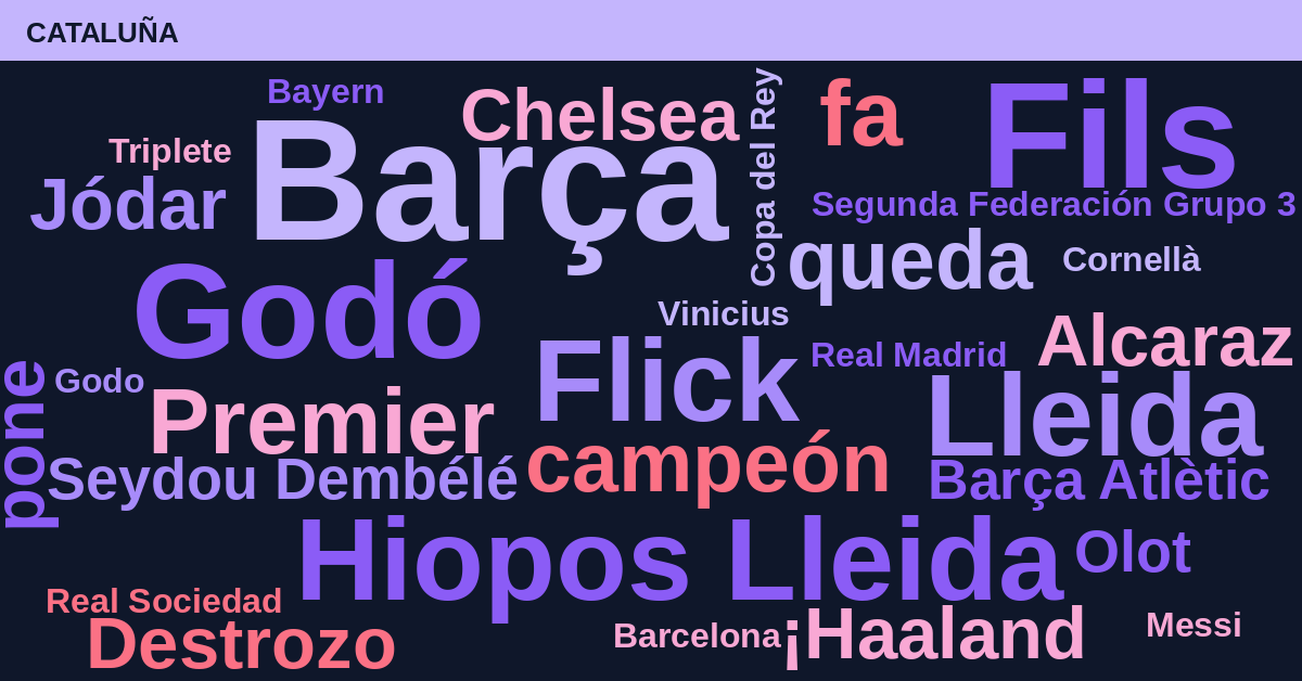 Radiografía Deportiva – Cataluña