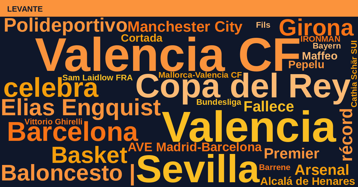 Radiografía Deportiva – Levante