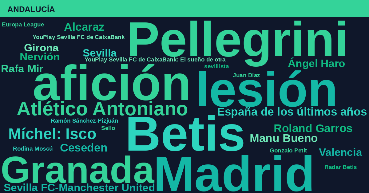 Radiografía Deportiva – Andalucía