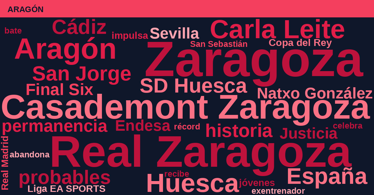 Radiografía Deportiva – Aragón