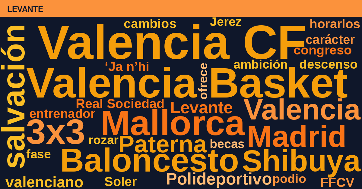 Radiografía Deportiva – Levante
