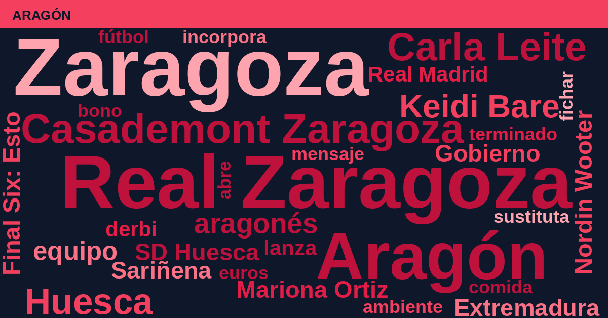 Radiografía Deportiva – Aragón