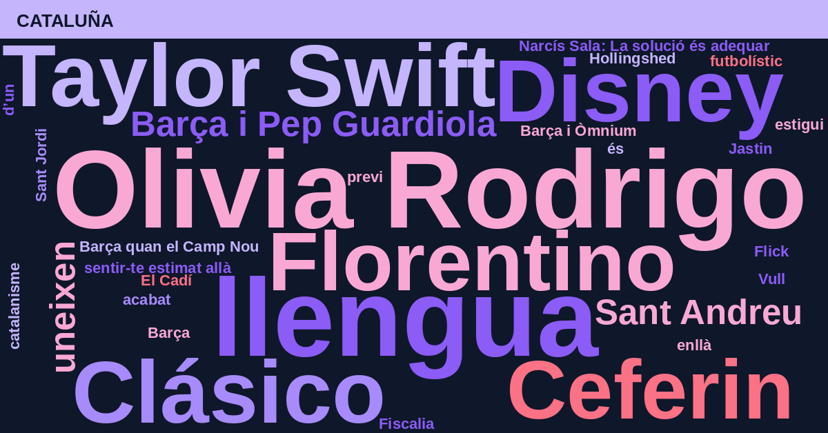 Radiografía Deportiva – Cataluña