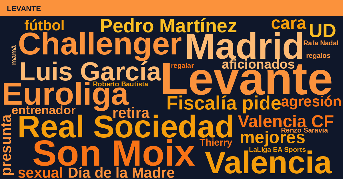 Radiografía Deportiva – Levante