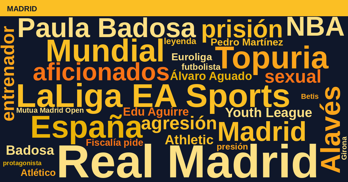 Radiografía Deportiva – Madrid