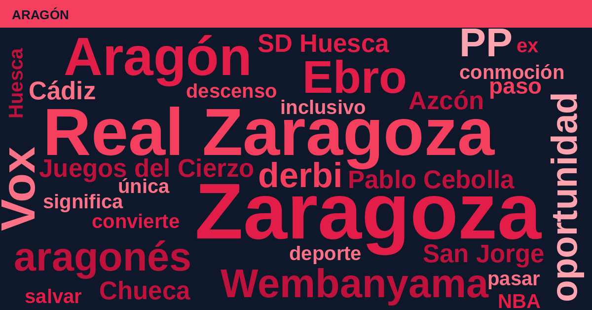 Radiografía Deportiva – Aragón