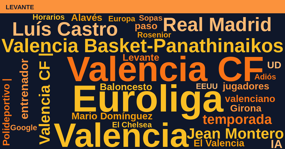 Radiografía Deportiva – Levante