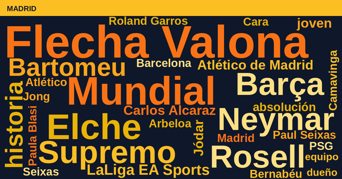 Radiografía Deportiva – Madrid