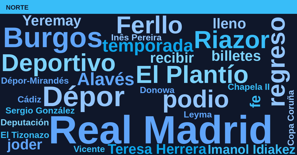 Radiografía Deportiva – Norte