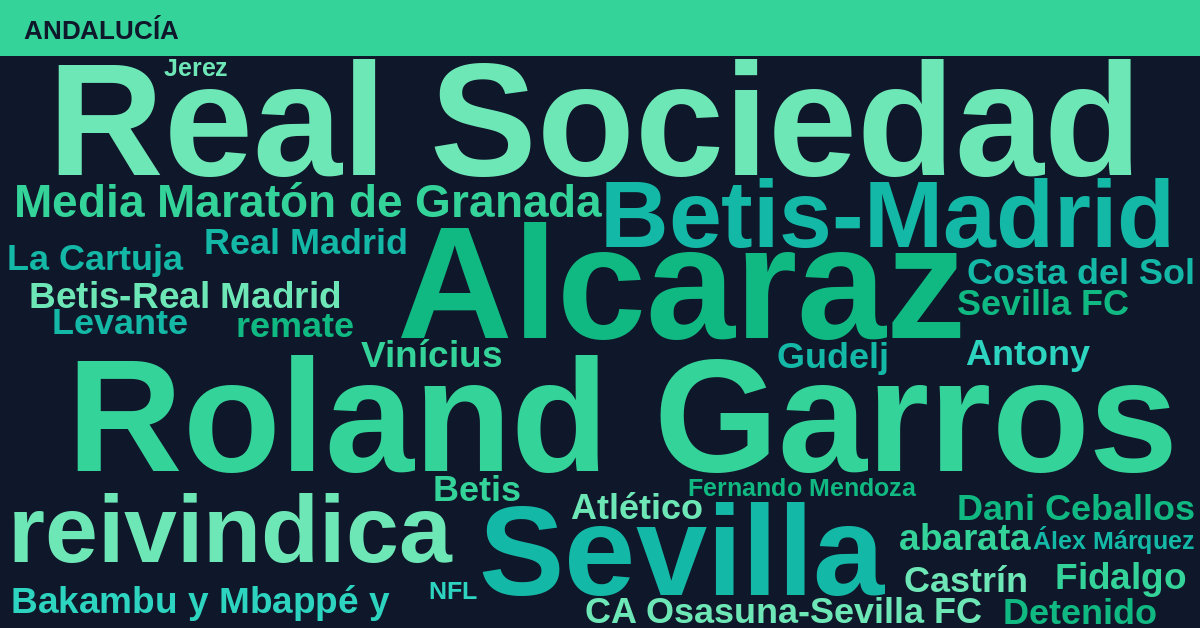 Radiografía Deportiva – Andalucía
