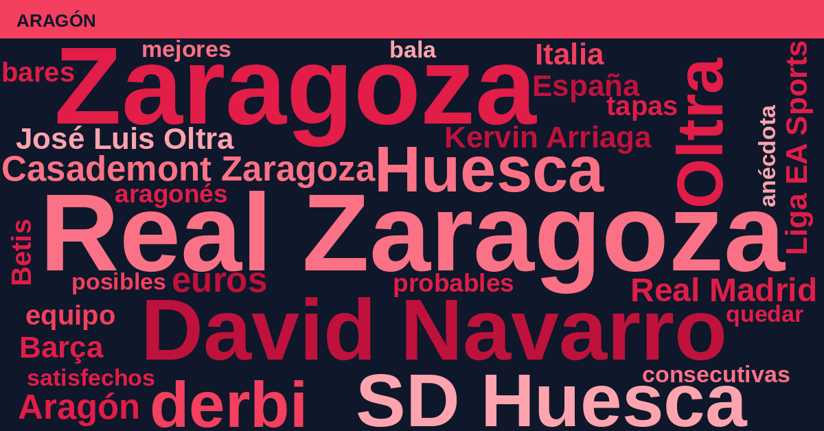 Radiografía Deportiva – Aragón