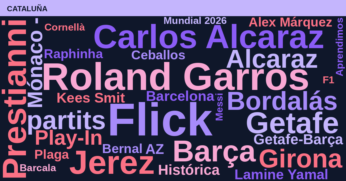 Radiografía Deportiva – Cataluña