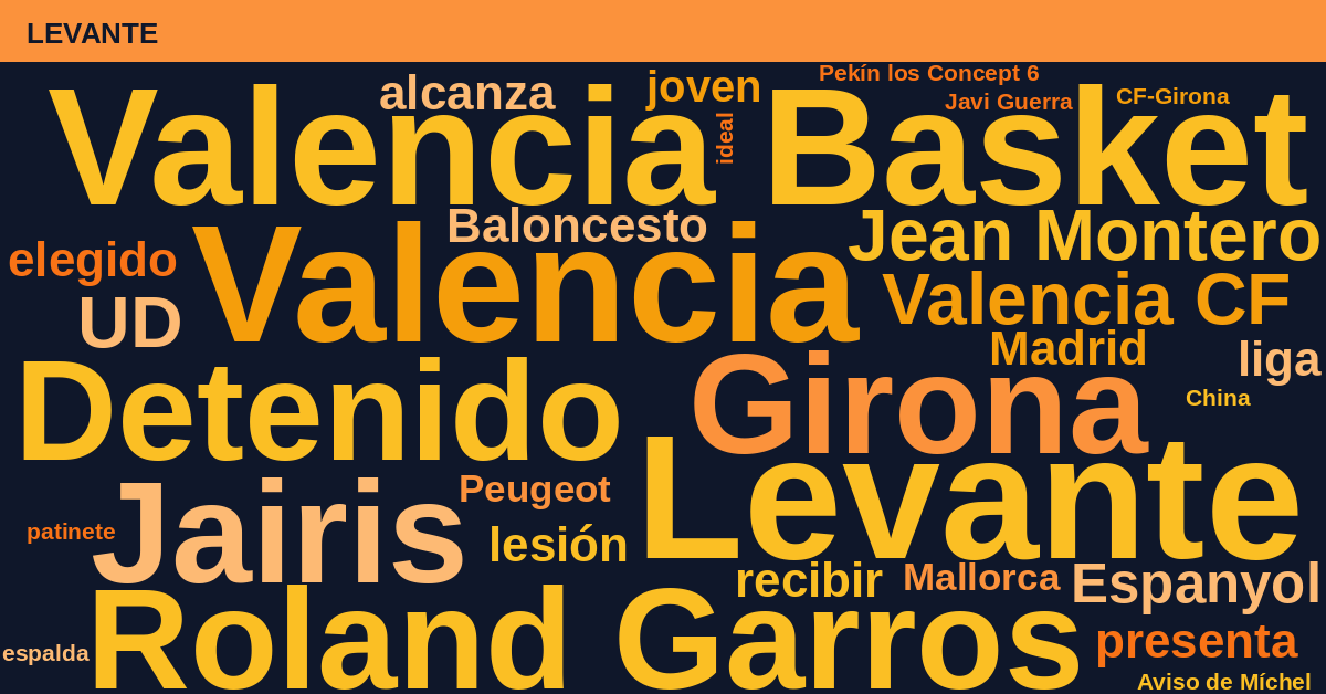 Radiografía Deportiva – Levante