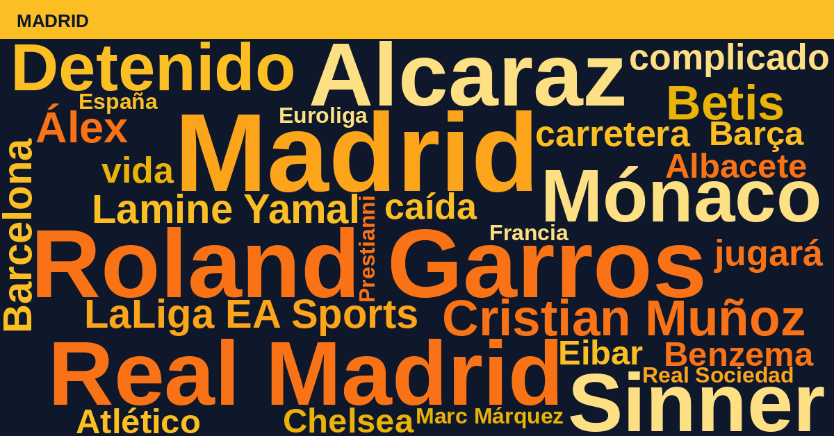 Radiografía Deportiva – Madrid