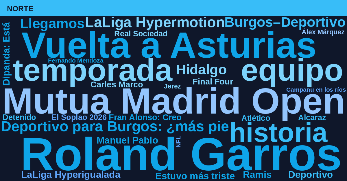Radiografía Deportiva – Norte